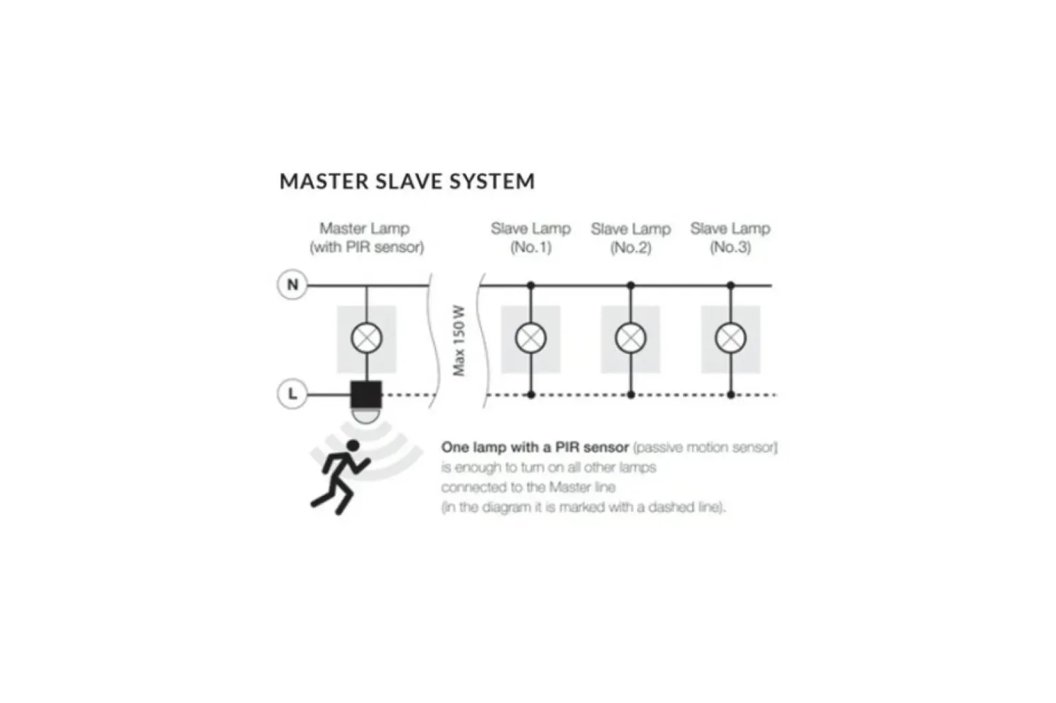 Sklep Kaja Kinkiet elewacyjny czujniki ruchu AZ4696 GORAN | Kaja